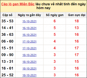 Dự đoán xổ số mb 11/1