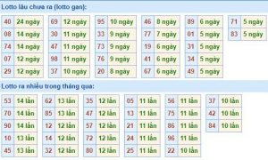 số miền bắc miễn phí 9/12